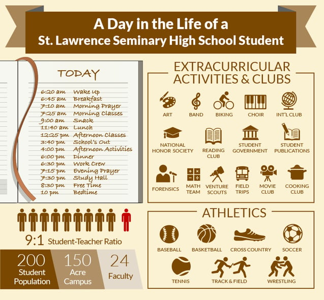 SLS 2016 Infographic - A Day in the Life.png